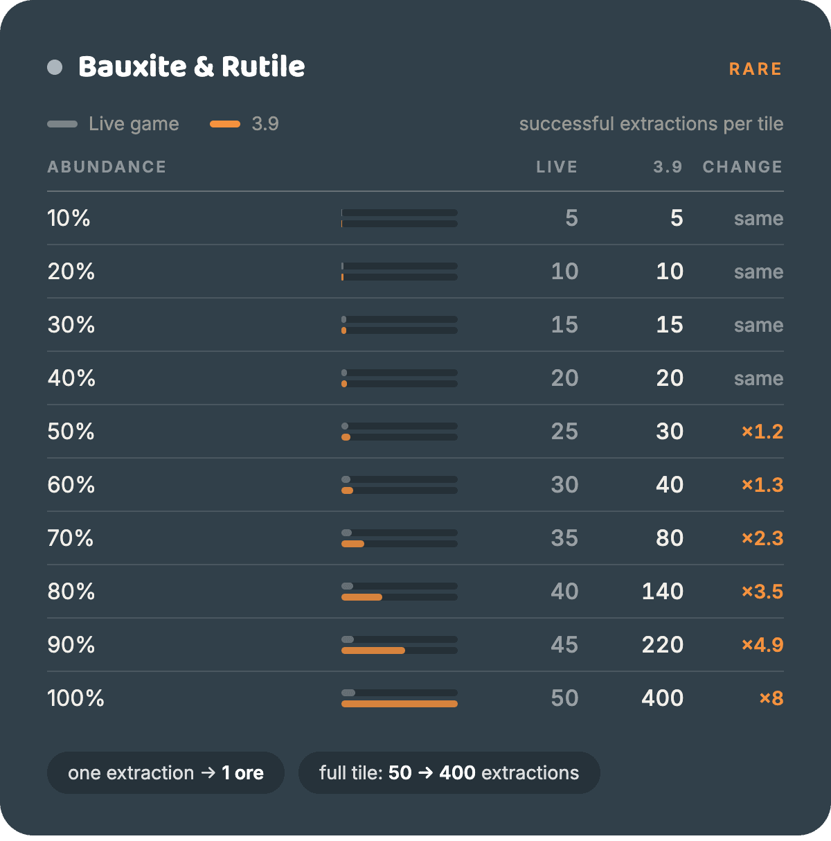 3-9-extraction-bauxite-rutile.png