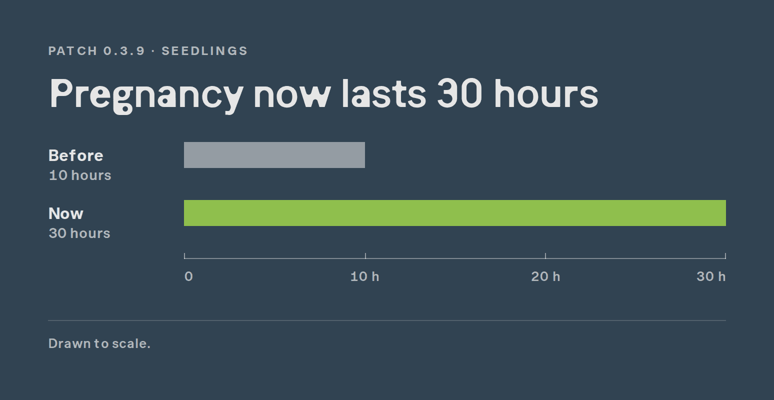 pregnancy-length-30-hours.png