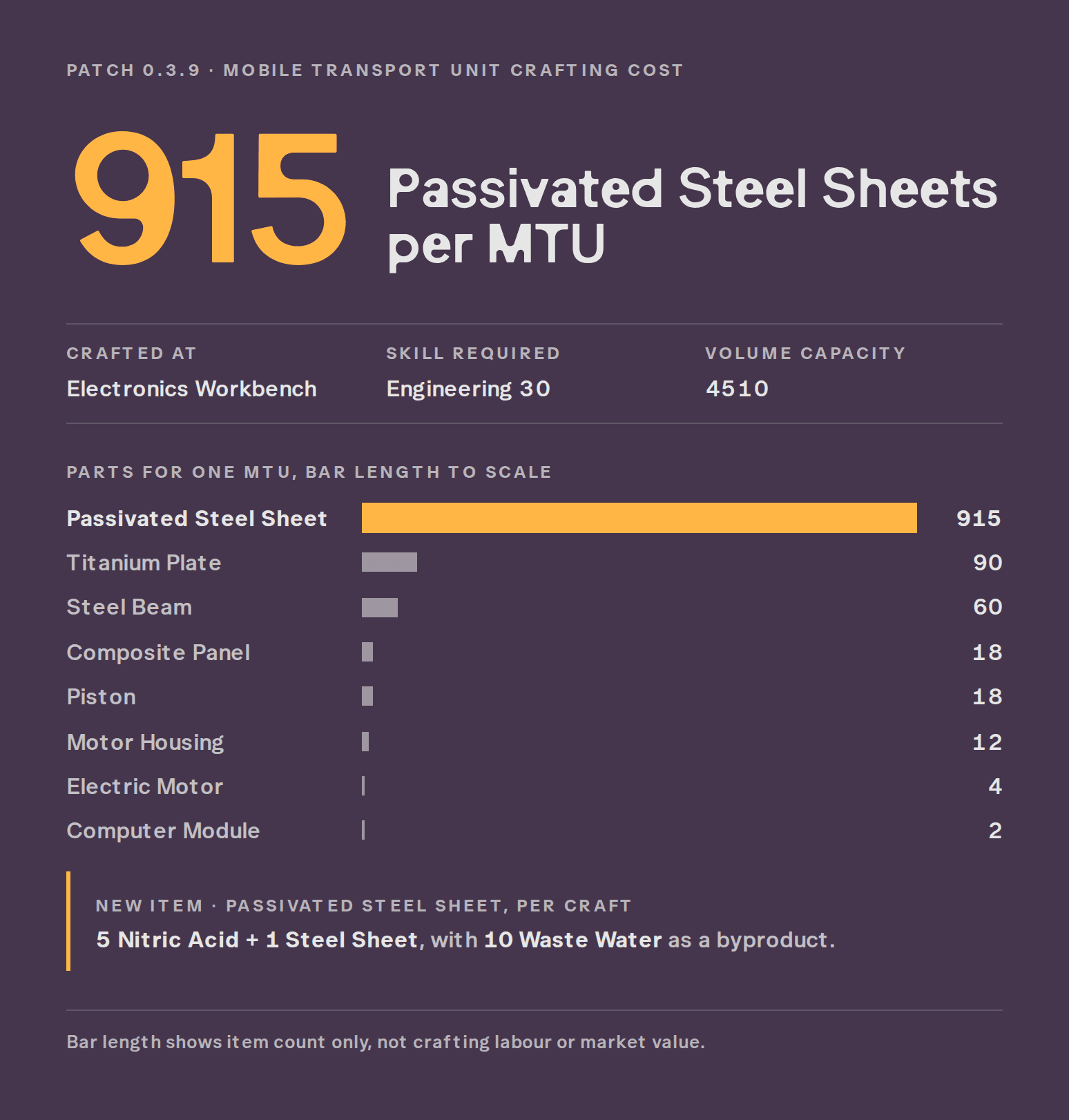 mtu-crafting-cost.png